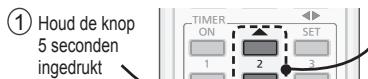 PANASONIC CU-2E15PBE - De unit stopt en de TIMER-indicator knippert. - 1