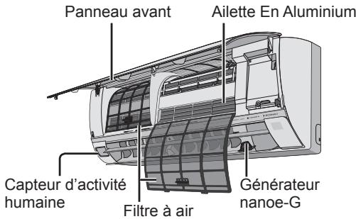 PANASONIC CU-2E15PBE - Refermez bien - 3