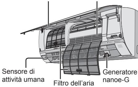 PANASONIC CU-2E15PBE - Unità interna - 1