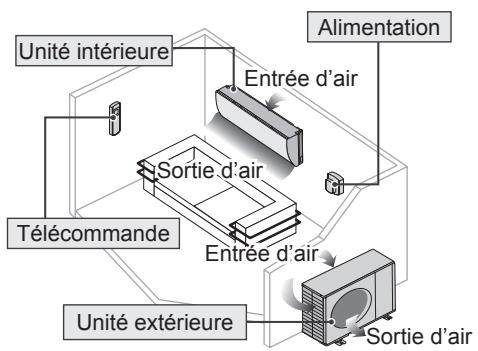 PANASONIC CU-2E15PBE - Accessoires - 1