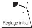 PANASONIC CZ-RWSL2 - En modes Refroidissement et Séchage - 1