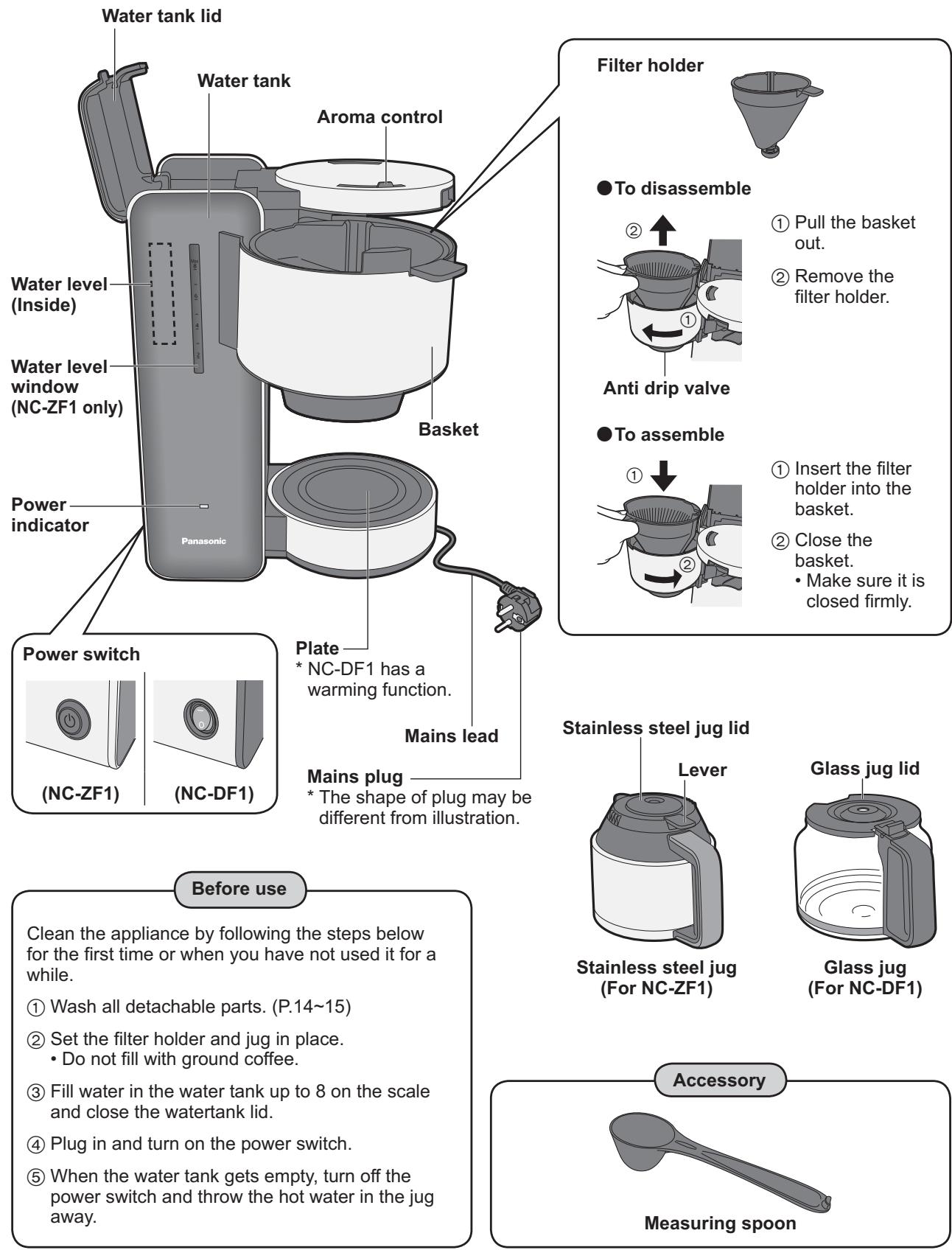 PANASONIC NC-DF1 - Parts Names and Handling Instructions - 1