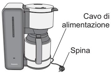 PANASONIC NC-DF1 - AVVERTENZA - 2