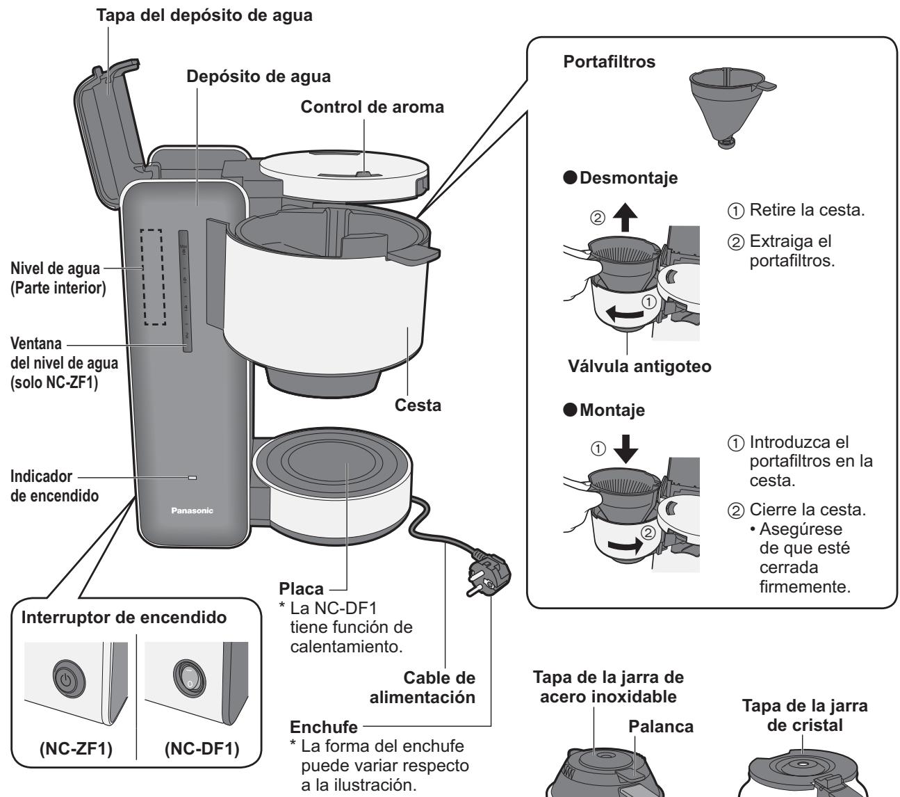 PANASONIC NC-DF1 - Nombres de las piezas e instrucciones de uso - 1