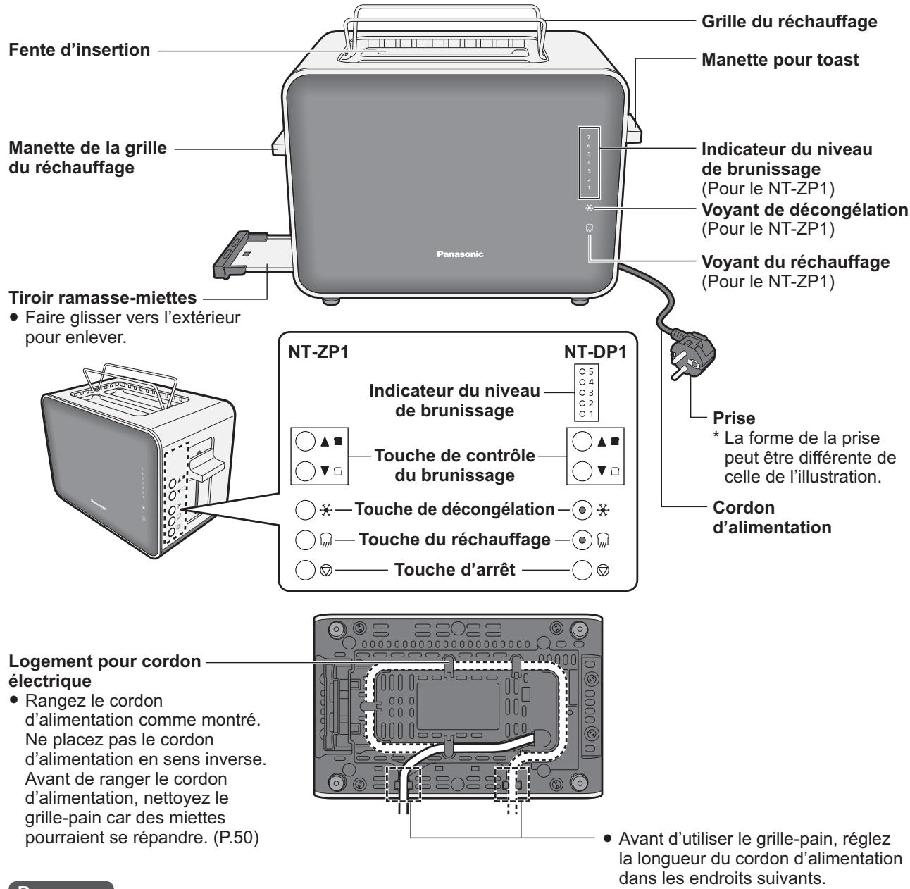 PANASONIC NT-DP1 - Nom des pièces et consignes de manipulation - 1