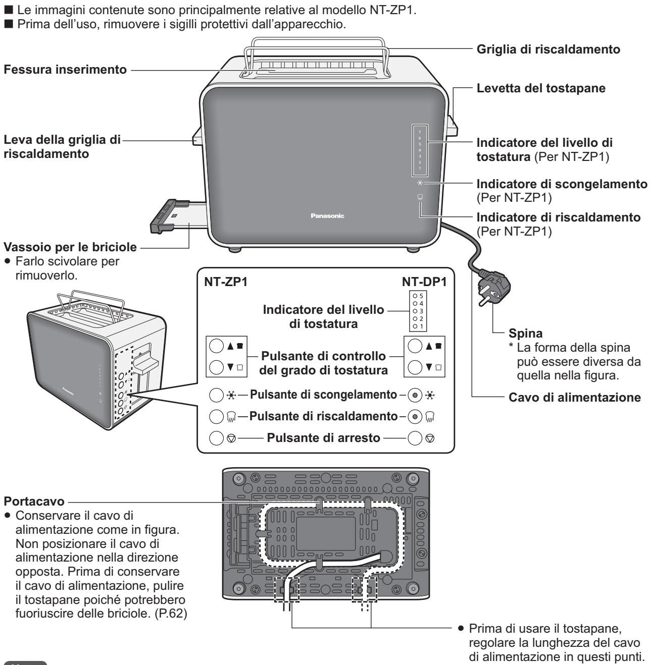 PANASONIC NT-DP1 - Nomi dei componenti e istruzioni per l'uso - 1