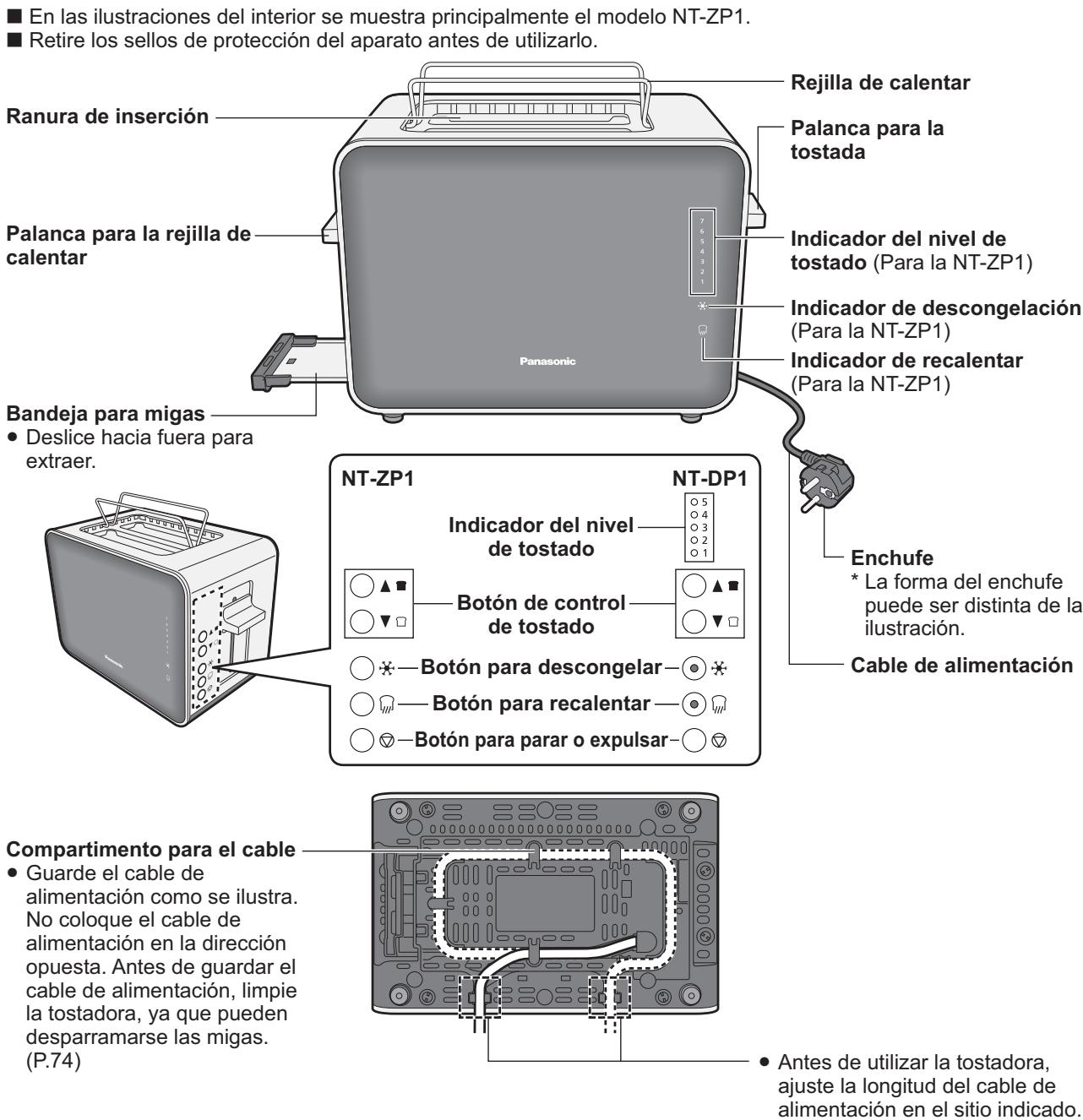PANASONIC NT-DP1 - Nombres de las piezas e instrucciones de uso - 1