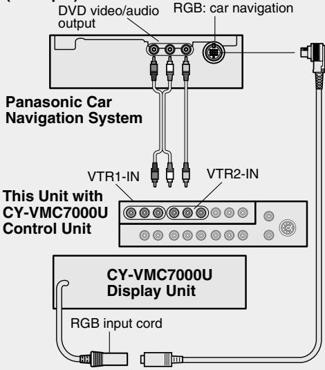 PANASONIC CATU7000U - Notes: - 1