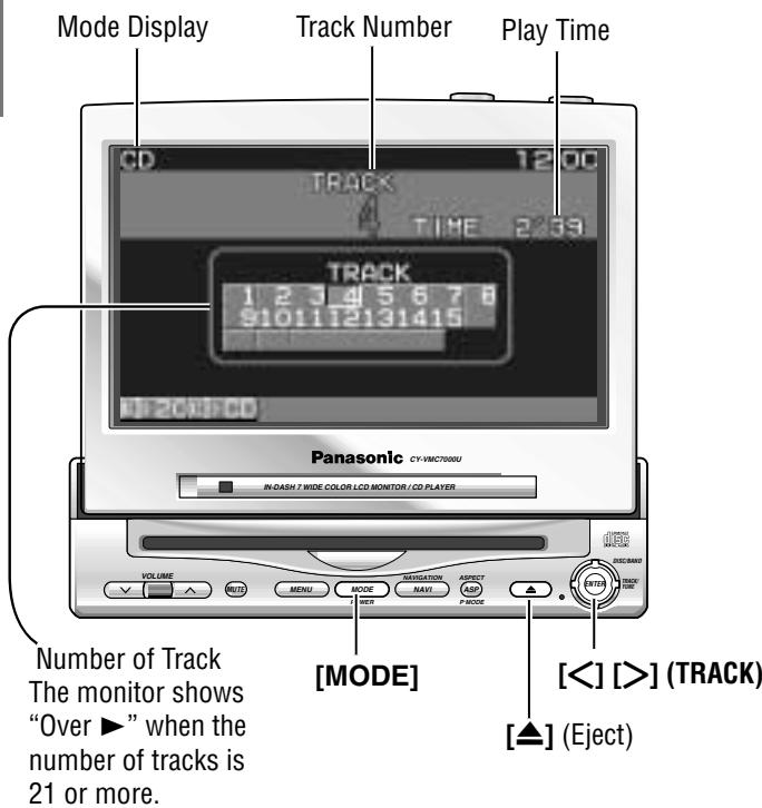 PANASONIC CATU7000U - Folding Down the Display Temporarily - 2