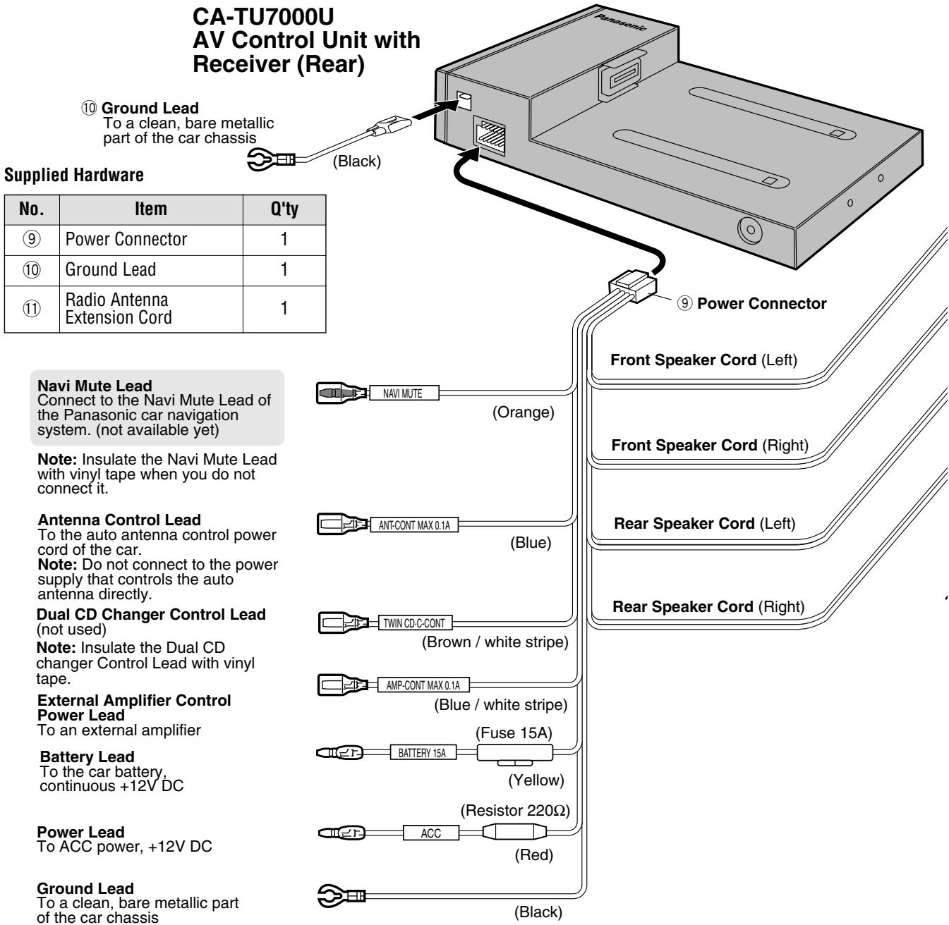 PANASONIC CATU7000U - Cautions: - 1