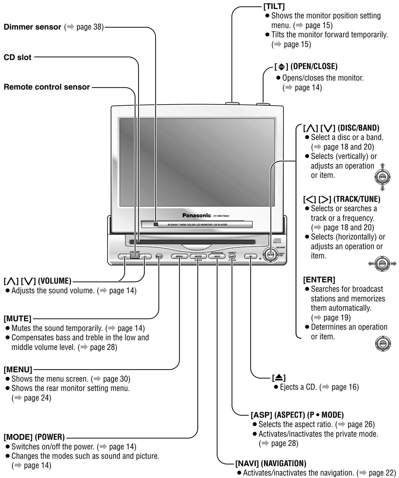 PANASONIC CATU7000U - Display Unit (CY-VMC7000U) - 1