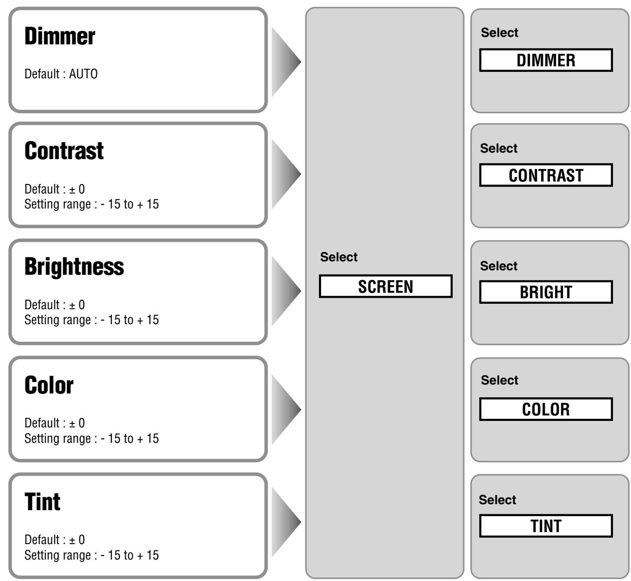 PANASONIC CATU7000U - Display Settings - 5