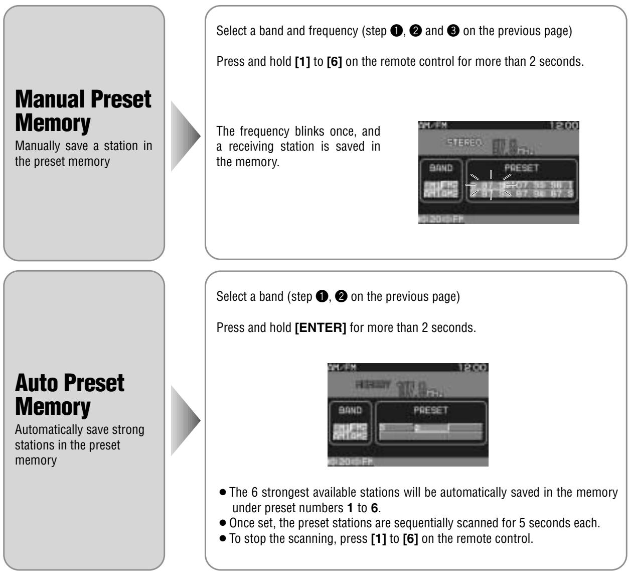 PANASONIC CATU7000U - One-touch selection of a station - 1