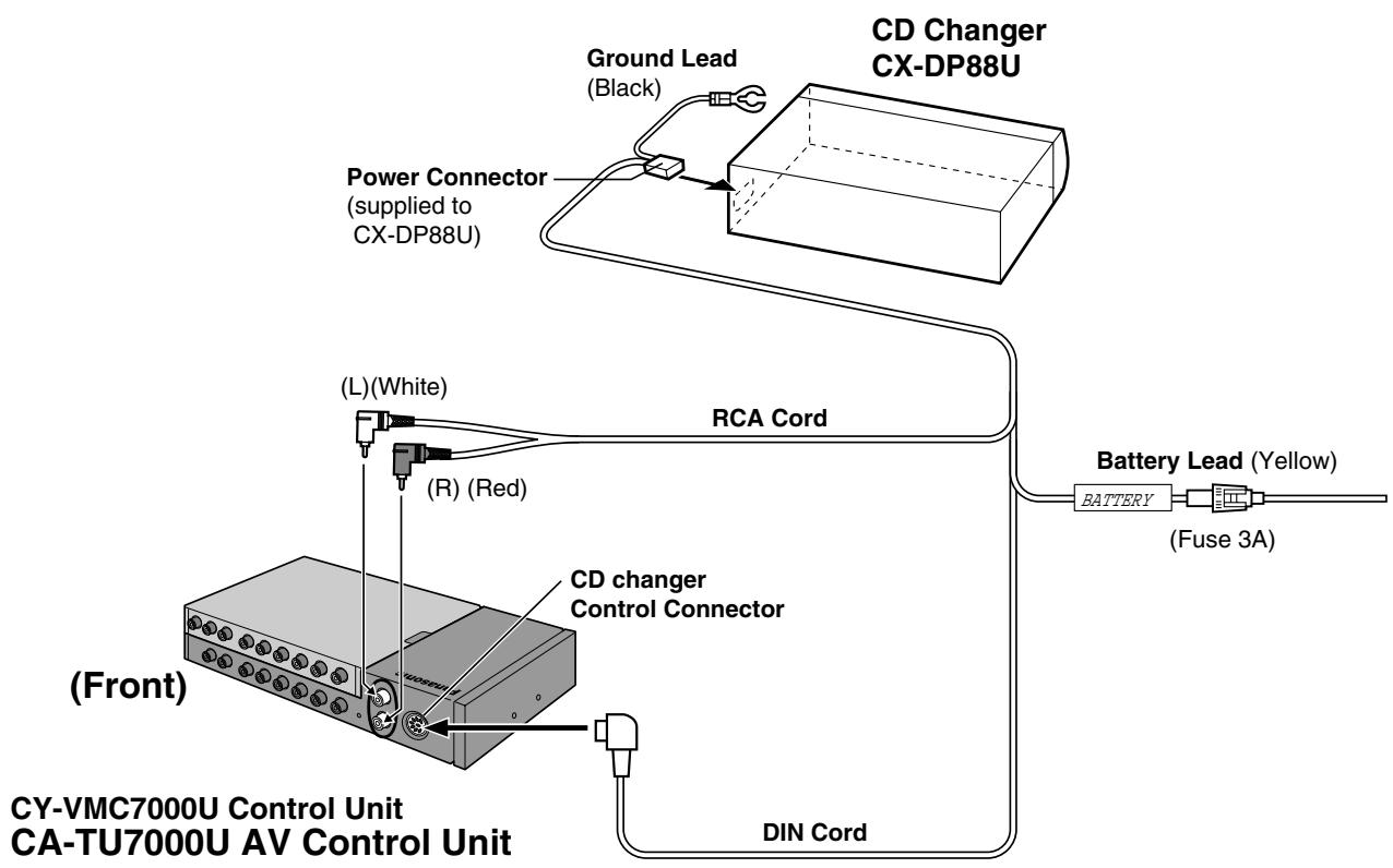 PANASONIC CATU7000U - Example: Connection with CD Changer (CX-DP88U) - 1