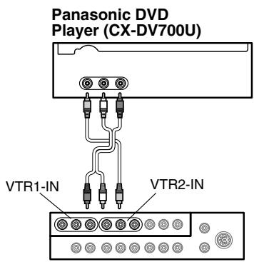 PANASONIC CATU7000U - When you connect a car navigation system to VTR1-IN or VTR2-IN terminal (other brand's car navigation system): - 2