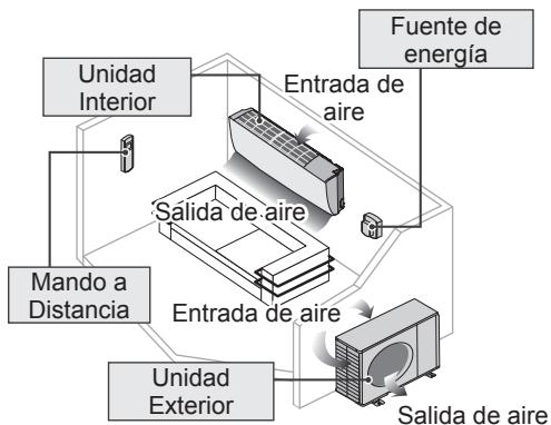 PANASONIC CU-UE12PKE - PRECAUCION - 6