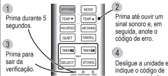 PANASONIC CU-UE12PKE - O aparelho para e o indicator do TEMPORIZADOR pisca. - 1