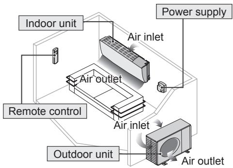PANASONIC CU-UE12PKE - Safety precautions - 8