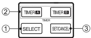PANASONIC CU-UE12PKE - To set the timer - 1