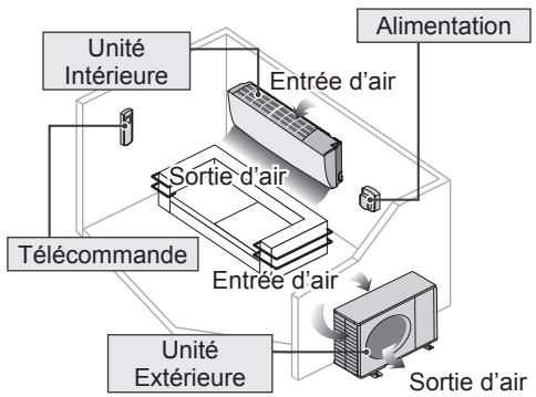 PANASONIC CU-UE12PKE - Attention - 6