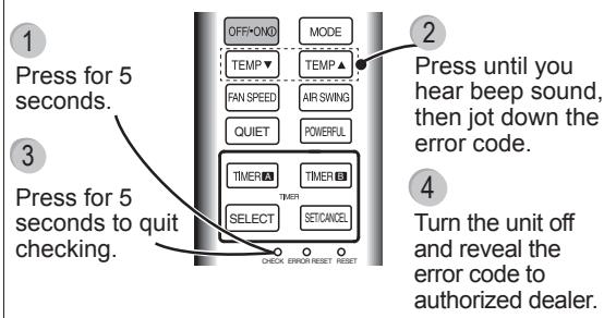 PANASONIC CU-UE12PKE - The unit stops and the TIMER indicator blinks. Use remote control to retrieve error code. - 1