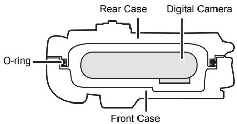 PANASONIC DMWMCFT5E - ■ How the O-ring keeps the Case waterproof - 1