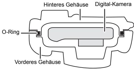 PANASONIC DMWMCTZ40E - Wie der O-Ring das Gehäuse wasserdicht erhält - 1