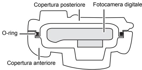 PANASONIC DMWMCTZ40E - Come I'O-ring mantiene l'impermeabilità della custodia - 1