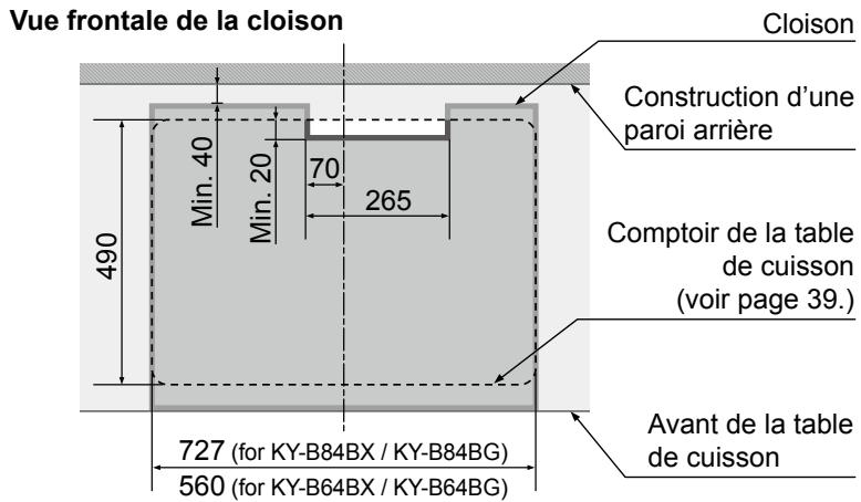 PANASONIC KY-B64BGBXD - Lors d'une installation d'une cloison à l'intérieur de l'armoire - 1