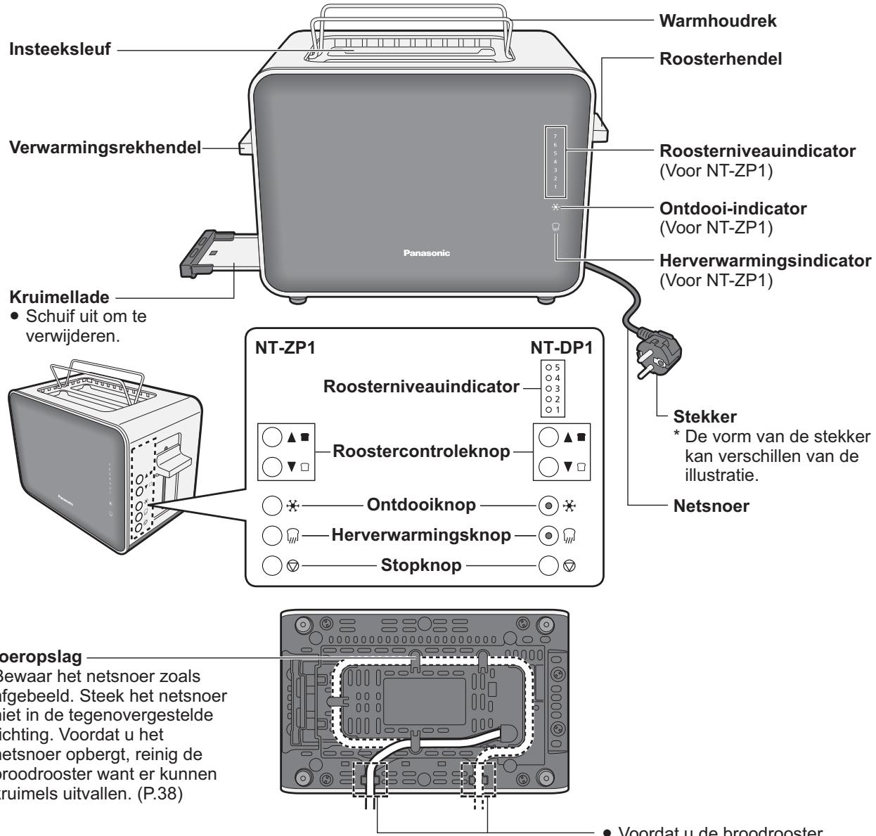PANASONIC NT-DP1BXE, NT-DP1WXE - Onderdeelnamen en bedieningsinstructies - 1