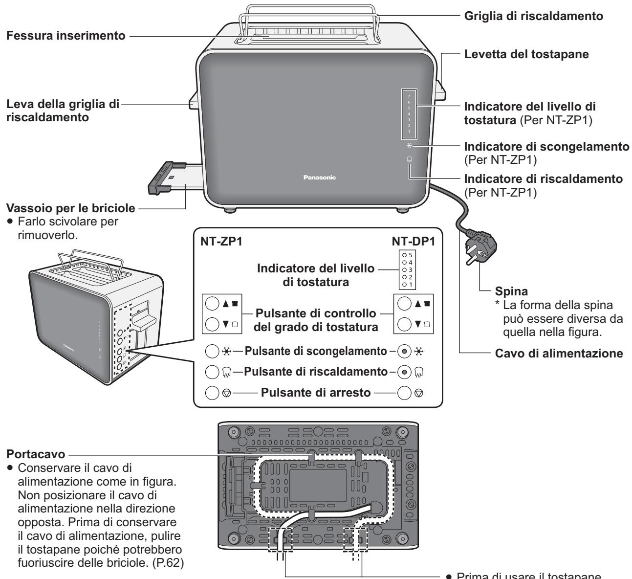 PANASONIC NT-ZP1HXE, NT-ZP1VXE - Nomi dei componenti e istruzioni per l’uso - 1