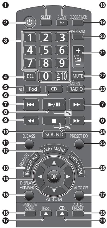 PANASONIC SCHC55EP - Пульт ДК - 1