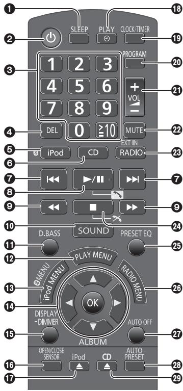 PANASONIC SCHC55EP - Dálkový ovladač - 1
