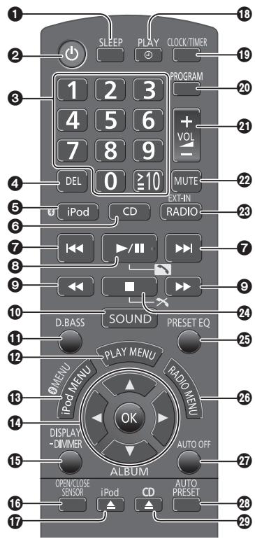 PANASONIC SCHC55EP - Remote control - 1