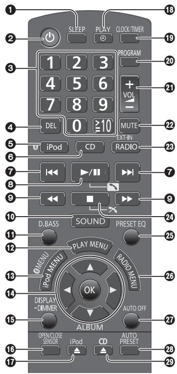 PANASONIC SCHC55EP - Пульт дистанционного управления - 1