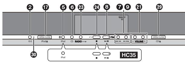 PANASONIC SCHC55EP - Main unit - 1