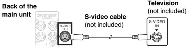 PANASONIC SCHT733 - ■ Television with an S-VIDEO IN terminal - 1