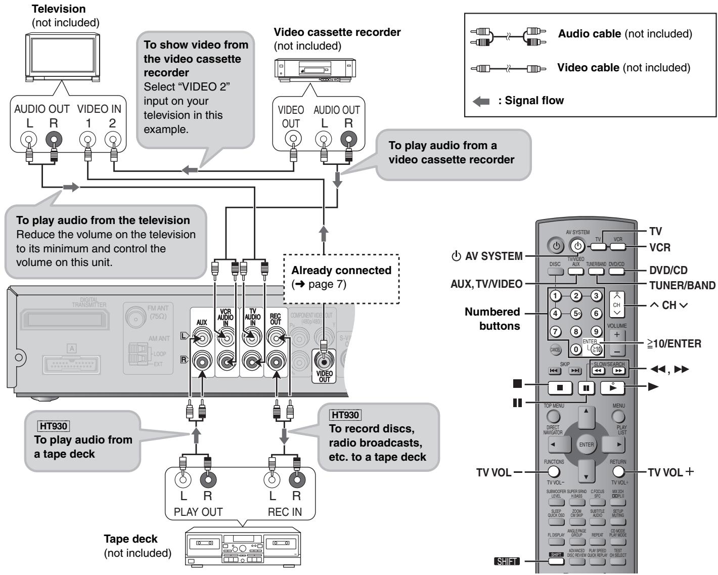 PANASONIC SCHT733 - Connection example - 1