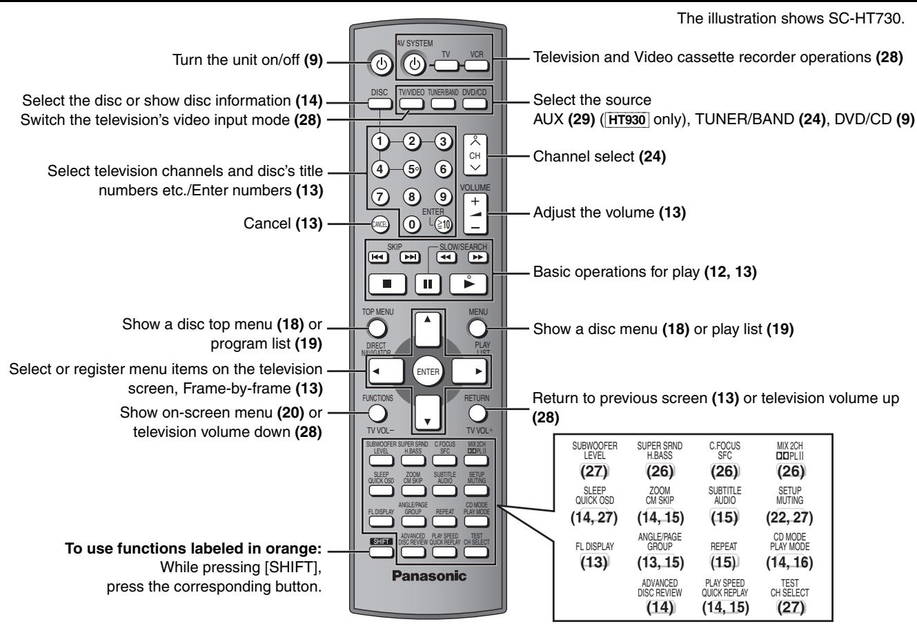 PANASONIC SCHT733 - Control reference guide - 1