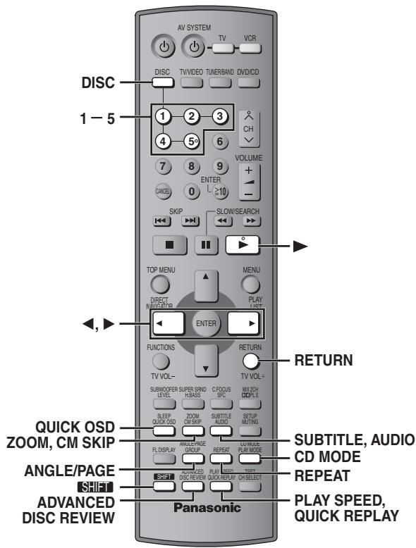 PANASONIC SCHT733 - Using the remote control - 2