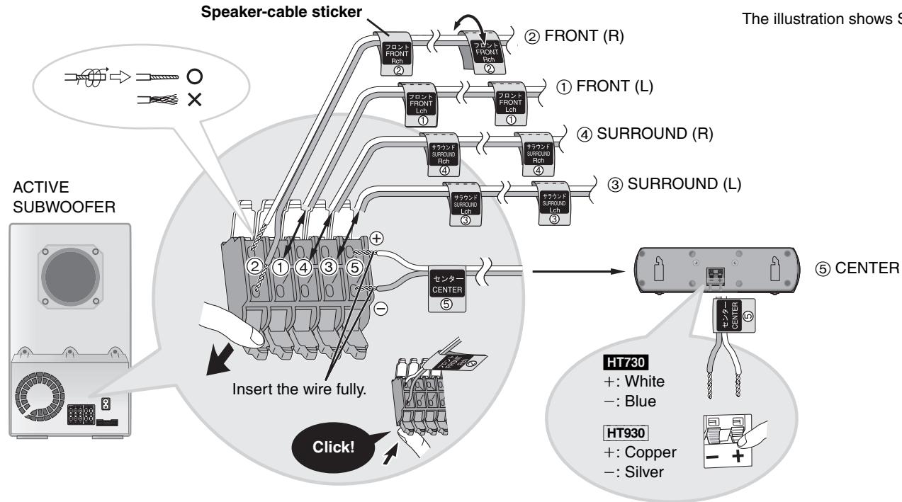 PANASONIC SCHT733 - Sheet of speaker-cable stickers - 2