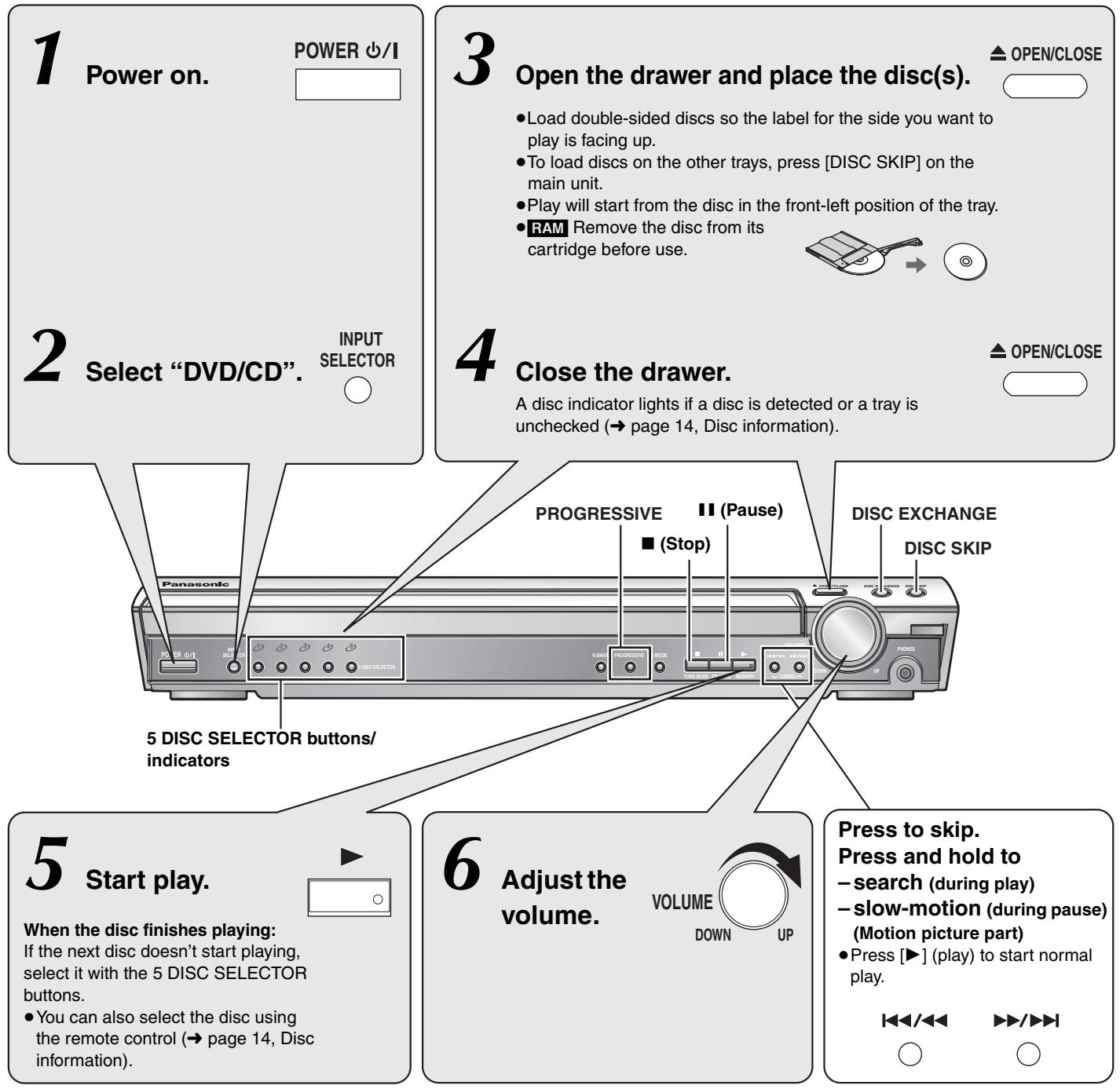 PANASONIC SCHT733 - Disc handling precautions - 1