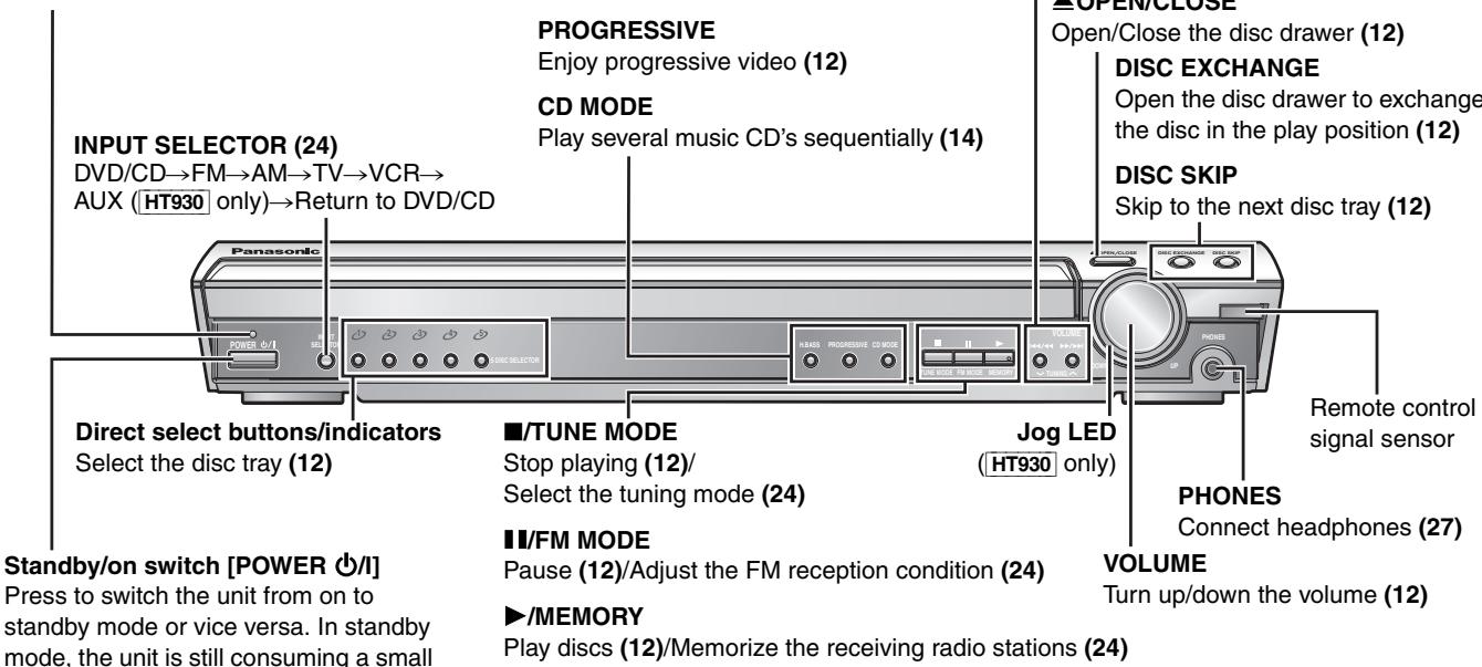 PANASONIC SCHT733 - Standby/on indicator - 1