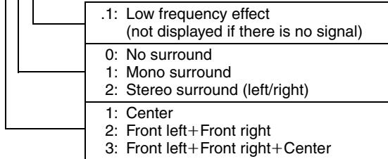 PANASONIC SCHT733 - Fine adjustments (Manual Zoom) - 7