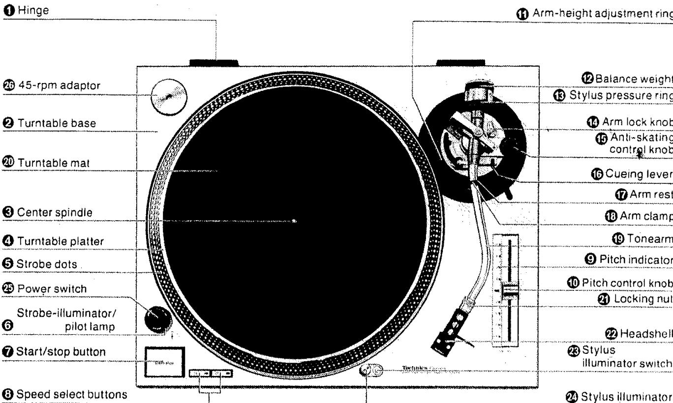 PANASONIC SL1210MK2 - Parts identification - 1