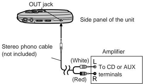 OUT jack Side panel of the unit Stereo phono cable (not included) (White) Amplifier L To CD or AUX terminals (Red)