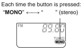 Each time the button is pressed: "MONO" ←→ " " (stereo) FM 09.00 TUNED MONO