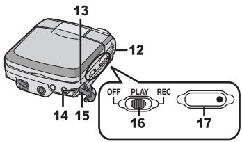 PANASONIC SVAV30U - Controls and Components - 2