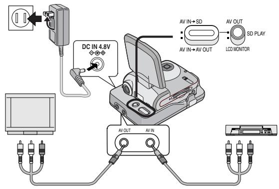 PANASONIC SVAV30U - Details of the connection - 1
