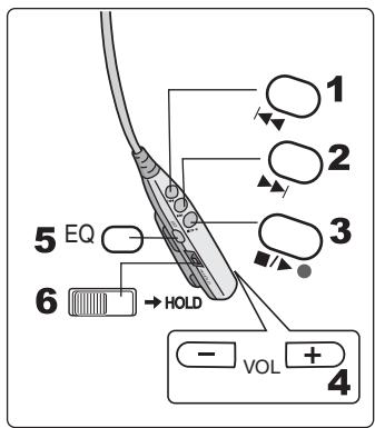 PANASONIC SVAV30U - ■ Operating the Remote Controller - 1
